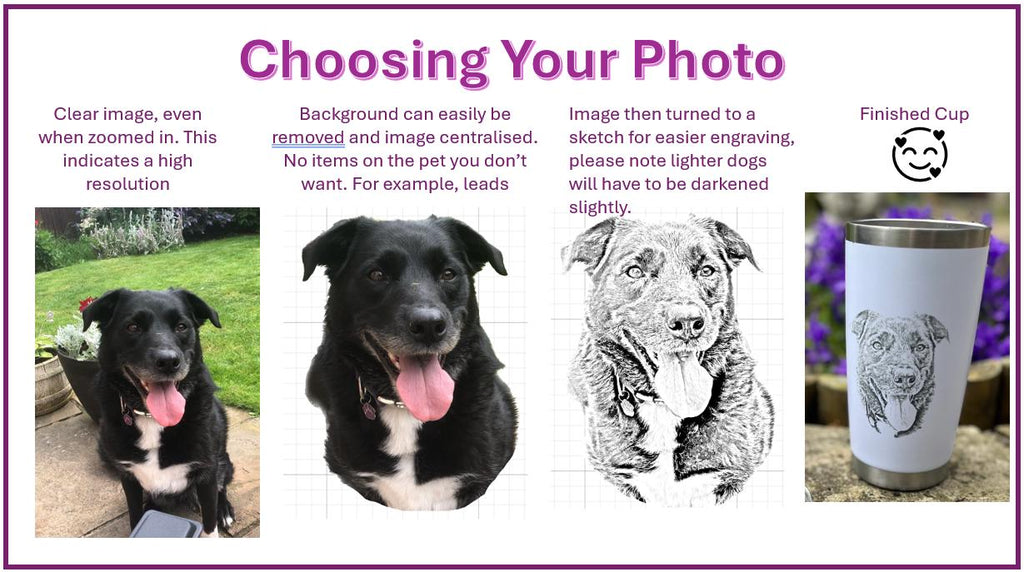 Personalised Pet Portrait Travel Mug: Engraved Steel Thermal Cup